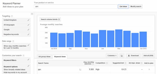 Google Keyword Tool
